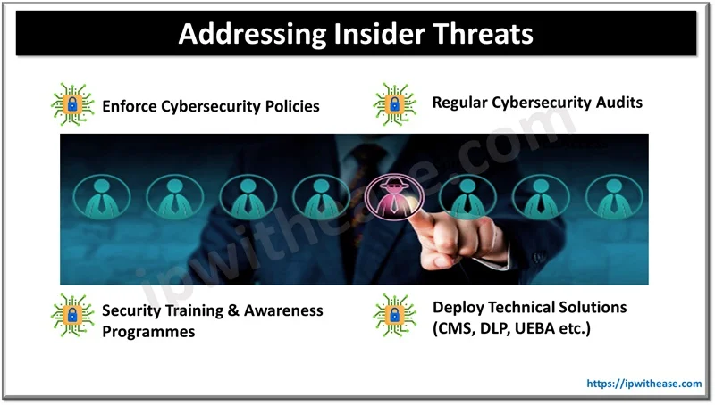 Addressing Insider Threats as Part of Public Sector Cyber Defence Strategy 1 Addressing Insider Threats as Part of Public Sector Cyber Defence Strategy