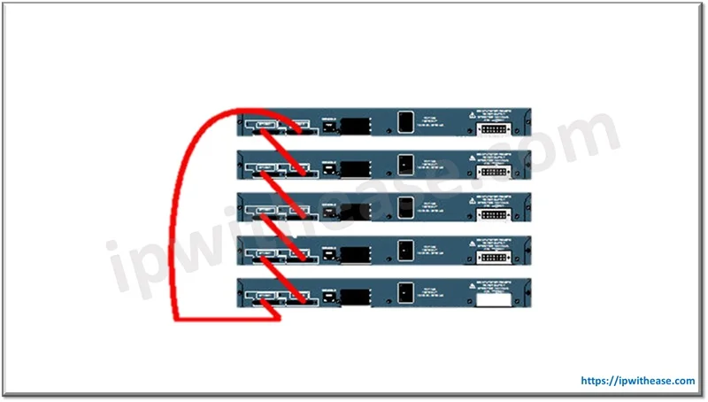 Switch Stacking Basic Setup and Configuration Steps 1 Switch Stacking Basic Setup and Configuration Steps 1