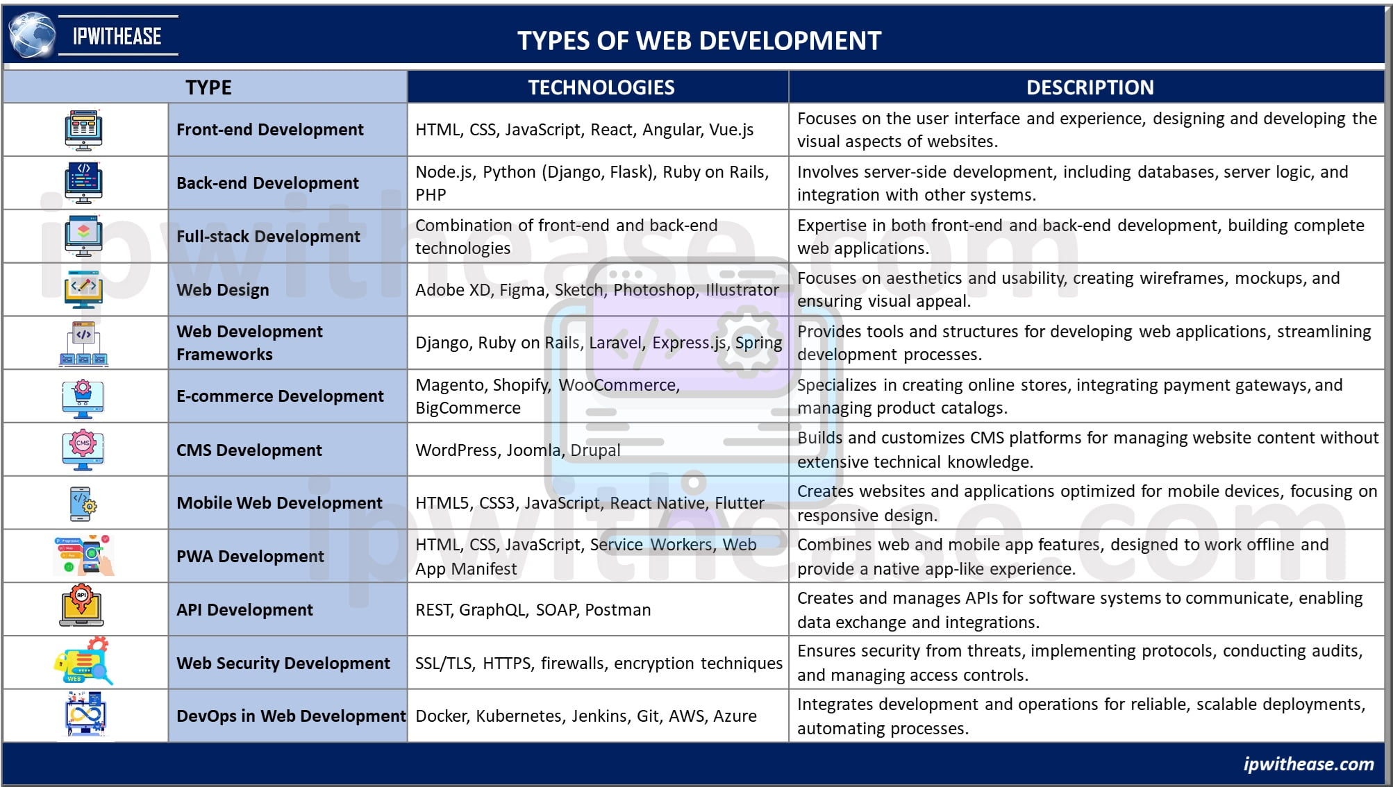 types of web development cheatsheet