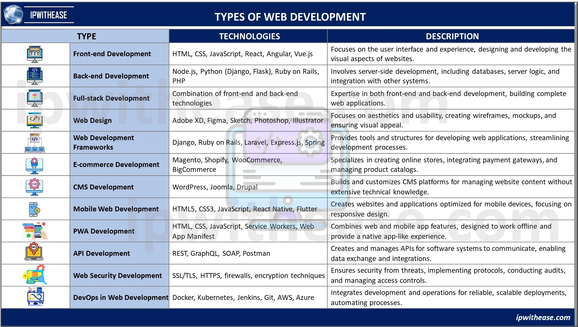 types of web development cheatsheet