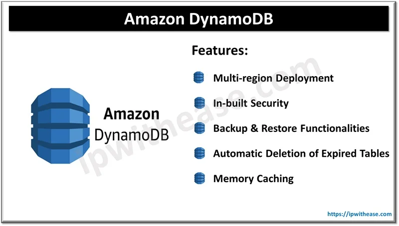 What is Amazon DynamoDB? 1 What is Amazon DynamoDB
