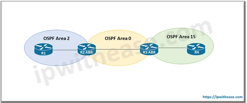 15 OSPF BIT Types Explained 1 understanding ospf