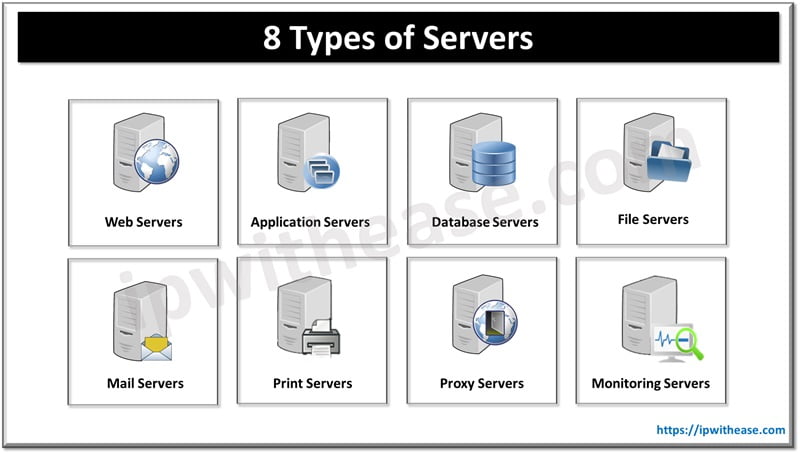 8 Different Types of Servers - IP With Ease