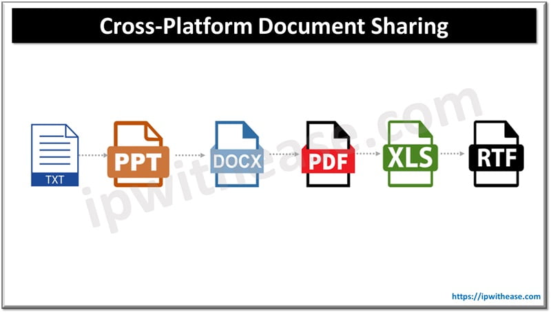 Comprehensive Guide to Converting Files for Cross-Platform Document Sharing 5 Cross-Platform Document Sharing