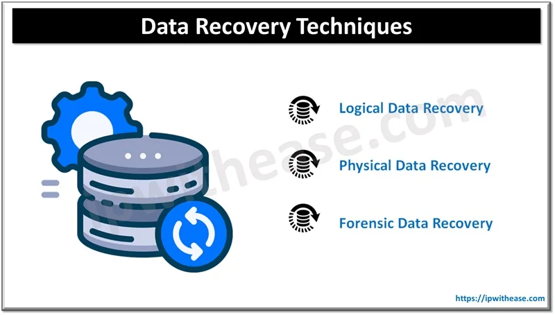 What are the Most Effective Methods for Recovering Lost Data? 2 Data Recovery Techniques