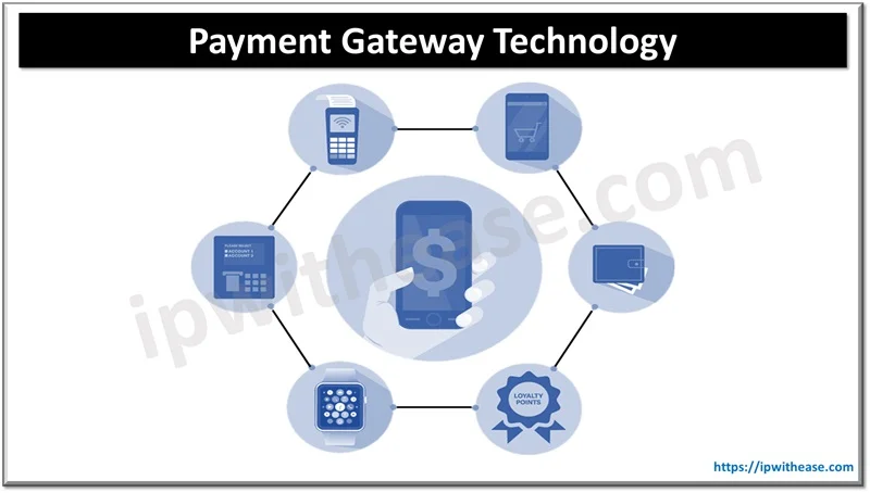 The Evolution of Payment Gateway Technology: Unlocking Seamless Transactions 1 The Evolution of Payment Gateway Technology
