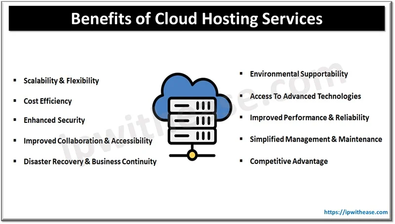 benefits of Cloud Hosting