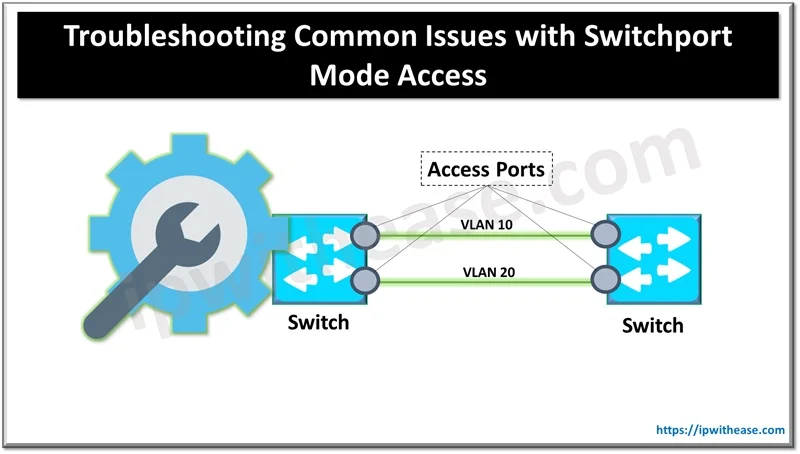 Troubleshooting Common Issues with Switchport Mode Access 1 Troubleshooting Common Issues with Switchport Mode Access