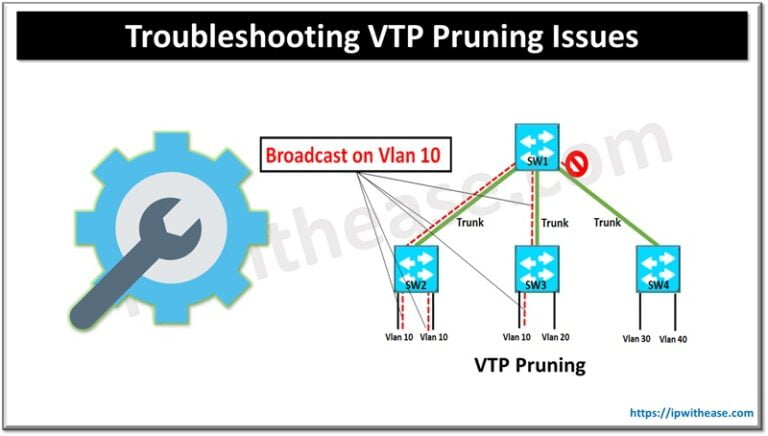 Troubleshooting VTP Pruning Issues: Common Pitfalls and Solutions - IP ...