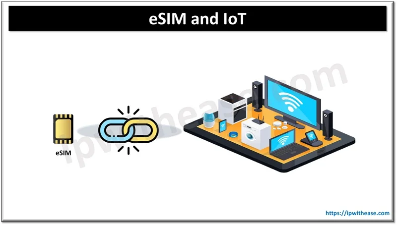eSIM and IoT: Connecting the World Like Never Before 1 eSIM and IoT