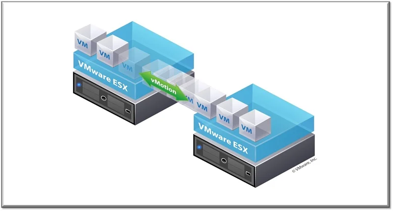 Scenario Based VMware Interview Questions & Answers 1 scenario based vmware interview questions