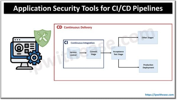 The Next Generation of Application Security Tools for CI/CD Pipelines ...