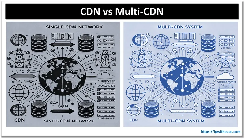 CDN and multi-CDN
