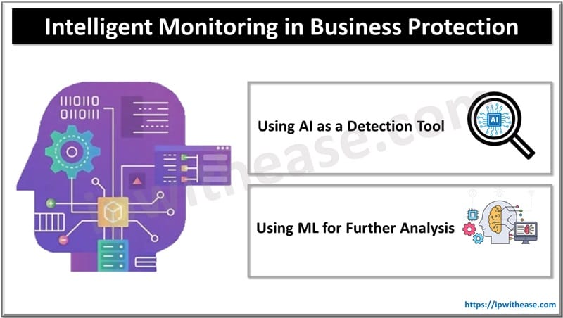 Intelligent Monitoring in Business Protection