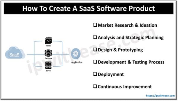 How To Create A SaaS Software Product - IP With Ease