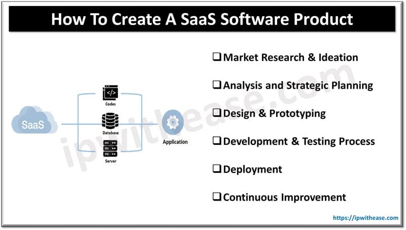 How To Create A SaaS Software Product