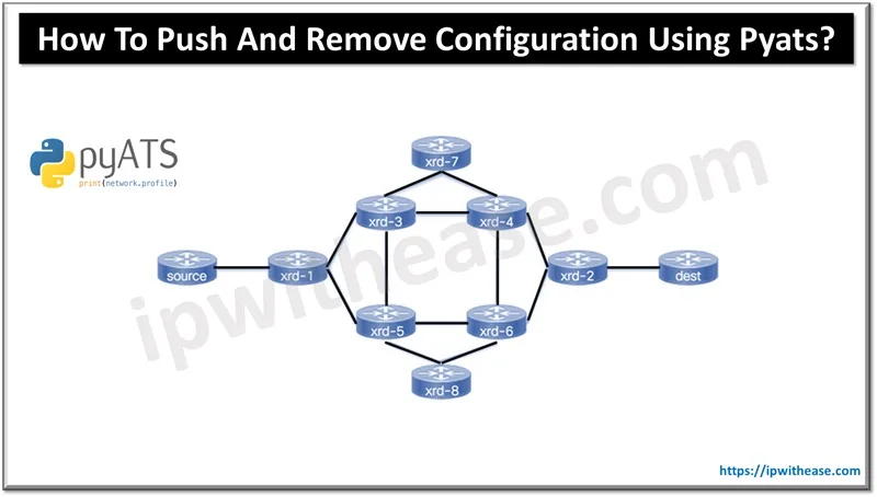 How to Push and Remove Configuration using pyATS? 1 How to push and remove configuration using pyATS