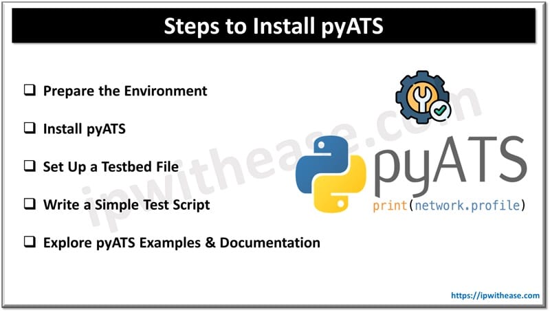 Steps to Install pyATS