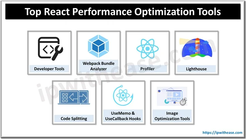 Top React Performance Optimization Tools You Should Know by the End of 2024 1 Top React Performance Optimization Tools