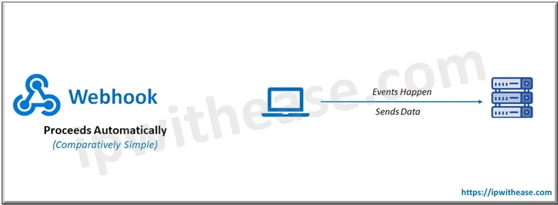 Webhook vs API 1 webhook vs api 1