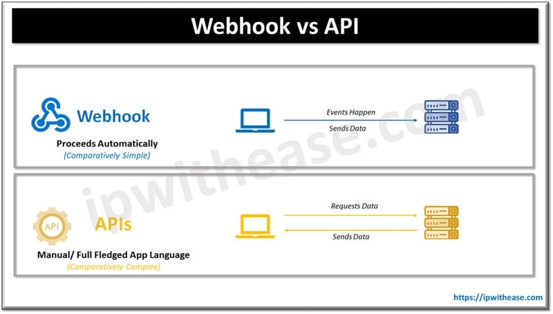 webhook vs api