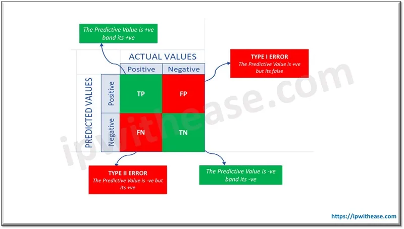 20 Top Machine Learning Interview Questions 1