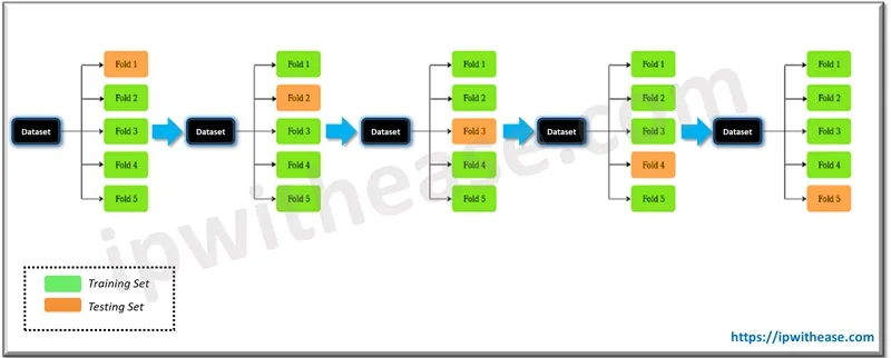 20 Top Machine Learning Interview Questions 2