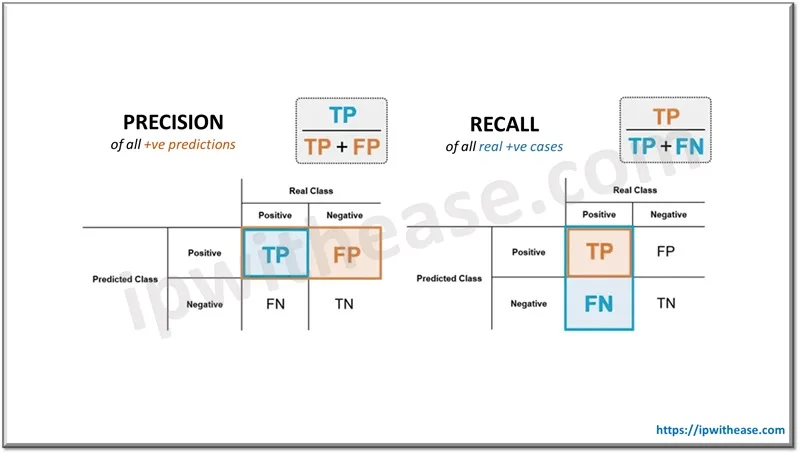 20 Top Machine Learning Interview Questions 5