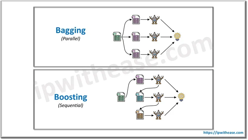 20 Top Machine Learning Interview Questions 6
