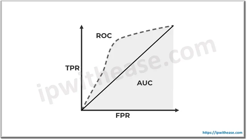 20 Top Machine Learning Interview Questions 7