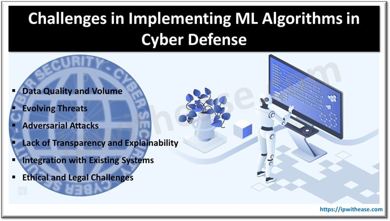 Challenges in Implementing ML Algorithms in Cyber Defense 1 Challenges in Implementing ML Algorithms in Cyber Defense