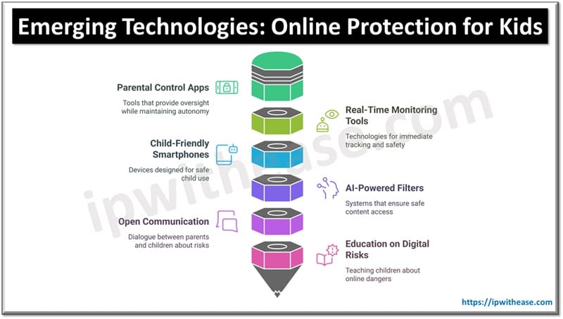 Emerging Technologies Redefining Online Protection for Kids