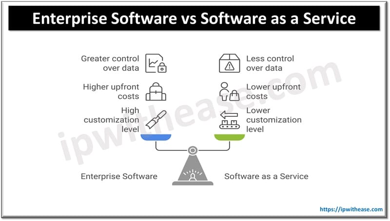 Enterprise Software vs Software as a Service