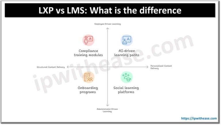 LXP vs LMS: What is the difference? - IP With Ease