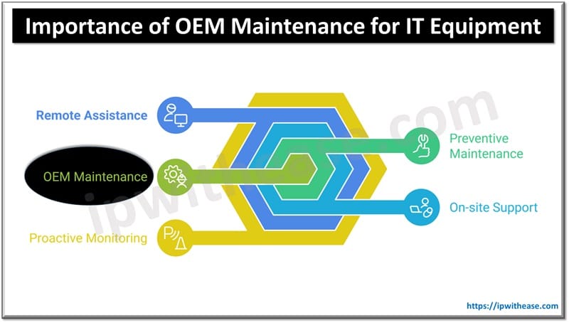 Importance of OEM Maintenance