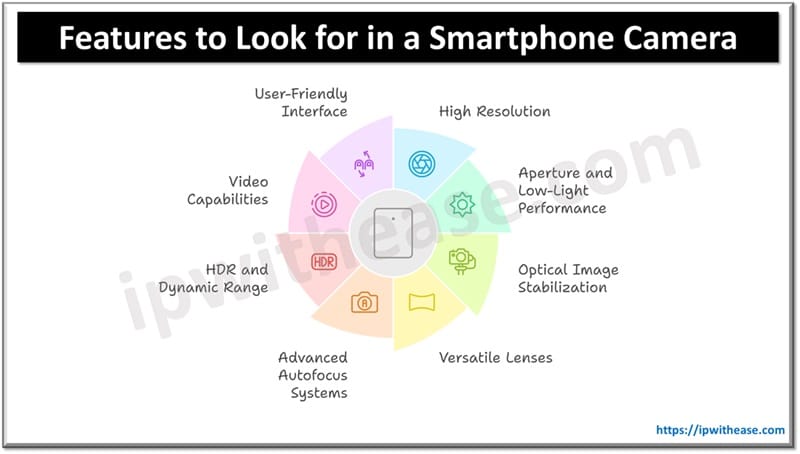 Top 8 Features to Look for in a Smartphone Camera