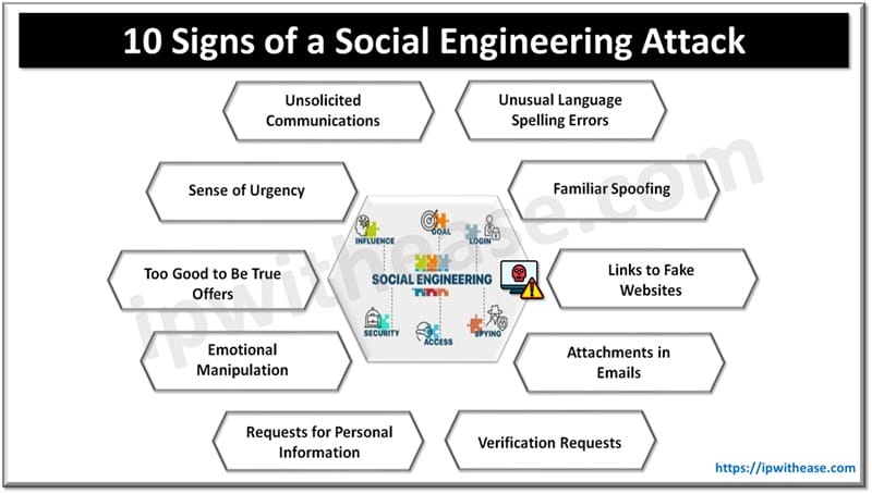 10 Signs of a Social Engineering Attack