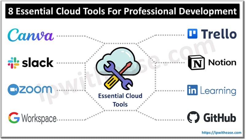 8 Essential Cloud Tools For Professional Development In 2025 4 8 Essential Cloud Tools For Professional Development