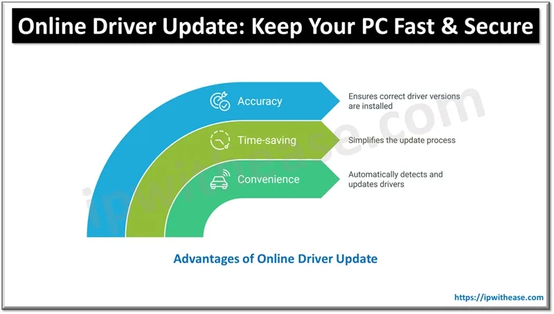 Advantages of Online Driver Update