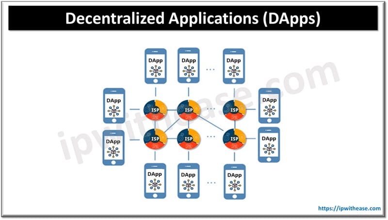 What are Decentralized Applications (DApps)