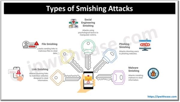 Smizing Examples What is Smishing? Understanding the Threat and How to Defend Against It ...