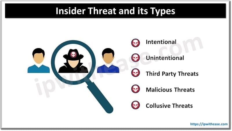 Insider Threat and its Types