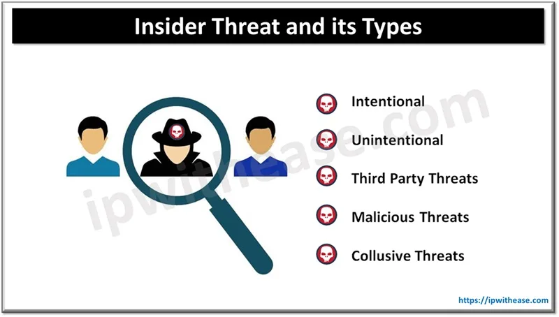 Shadow IT vs Insider Threat: What is the difference? 2 Insider Threat and its Types