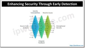 Why Source Code Analysis Tools Are Essential for IT Security - IP With Ease