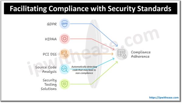 Why Source Code Analysis Tools Are Essential for IT Security - IP With Ease
