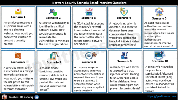 Network Security Scenario Based Interview Questions Cheat Sheet - IP ...