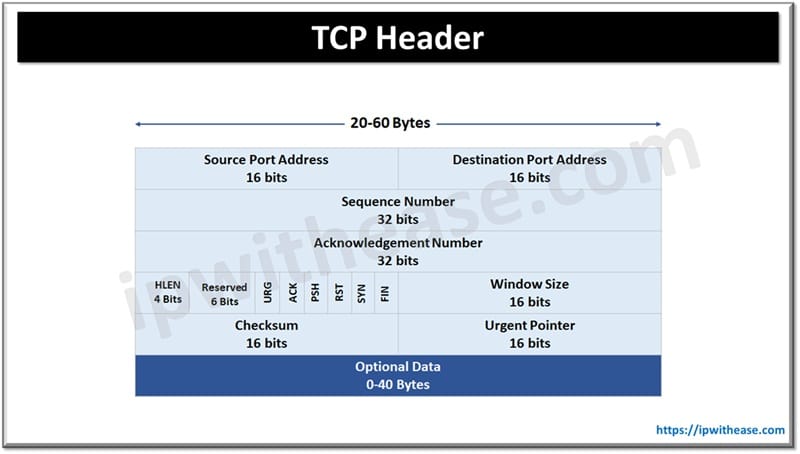 Understanding TCP 3-Way Handshake Process 1 Understanding TCP 3 Way Handshake Process 1