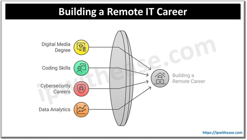 Where are the Best Remote IT Jobs