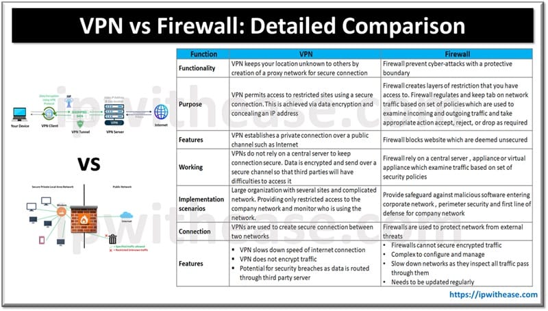 vpn vs firewall