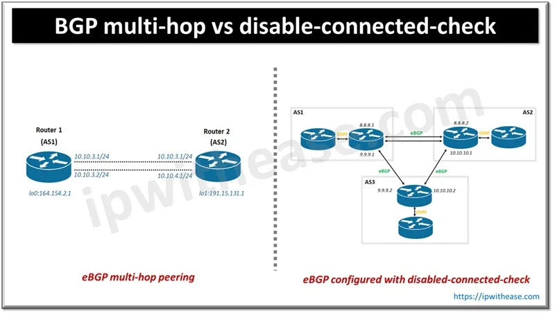 BGP multi-hop vs disable-connected-check